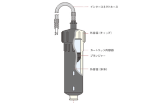 cartridge system
